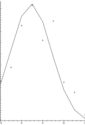 Rysunek 2.3.3: Wartości dokladne (kółka) i aproksymacja normalna (linia ci¸ agła) dla sumy trzech zmiennych losowych.