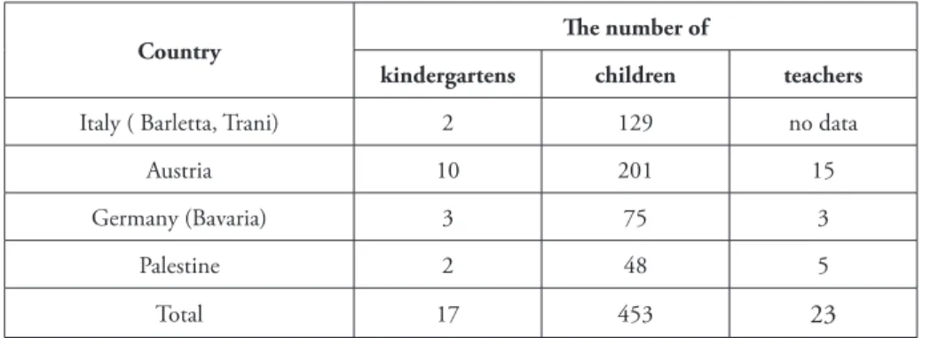 Table 5. The kindergartens supervised by the Department of Education of the II Corps –  status on 16 th  February 1946
