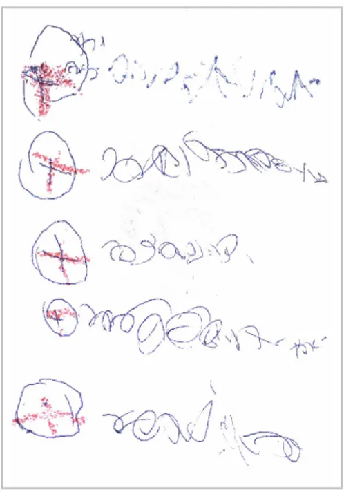 Fig. 3. The stage of the acquisition of a thinking tool – giving it one’s own meanings, taking as  one’s own (author’s own archive)