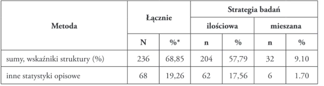 Tabela 1. Metody statystyczne i ich podział za względu na strategię badań