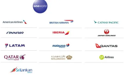 Figure 2. Logos of airlines which belong to OneWorld ®  strategic alliance
