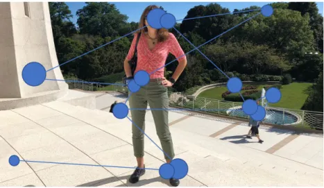 Figure 4. Simulation of recording the gaze plot by means of marking fixations as circles of  varying sizes depending on the length of time the visual attention is focused and the  sacca-des, as the sections between the circles representing subsequent fixat