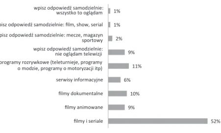 Wykres 8. Programy telewizyjne najczęściej przyciągające uwagę respondentów