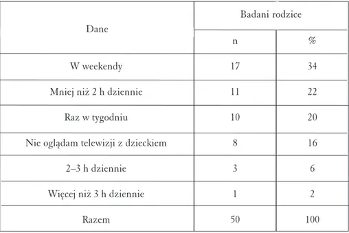 Tabela 10. Częstotliwość wspólnego oglądania telewizji