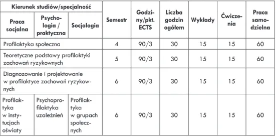 Tabela 3.  Plan modułu kształcenia  Kierunek studiów/specjalność Semestr  Godzi-ny/pkt