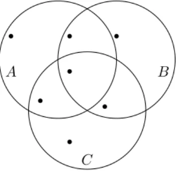 Rysunek 1: zbiory A, B i C wraz z zaznaczonymi przykładowymi elementami (po jednym elemencie w każdej składowej).