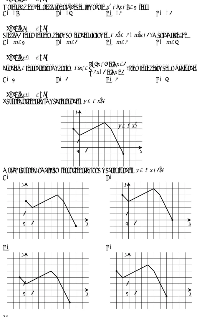 Rysunek przedstawia wykres funkcji  y = f ( ) x . 