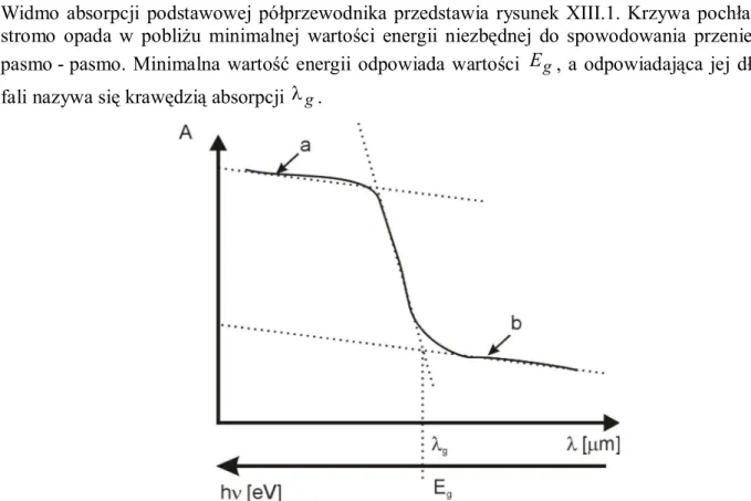 Rysunek XII.1c przedstawia proces powstawania dwóch swobodnych nośników ładunku: dziury i elektronu w półprzewodniku pod wpływem kwantu promieniowania  elektromagnetycznego