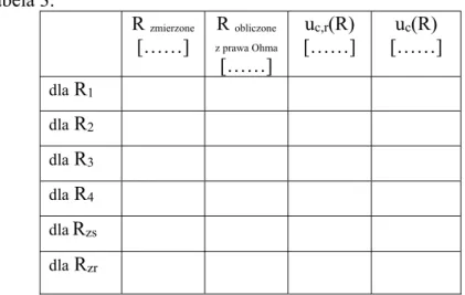 Tabela 3.  R  zmierzone  [……]  R  obliczone z prawa Ohma [……]  u c,r (R)  [……]  u c (R)  [……]  dla  R 1 dla  R 2 dla  R 3 dla  R 4 dla R zs dla  R zr Tabela 4