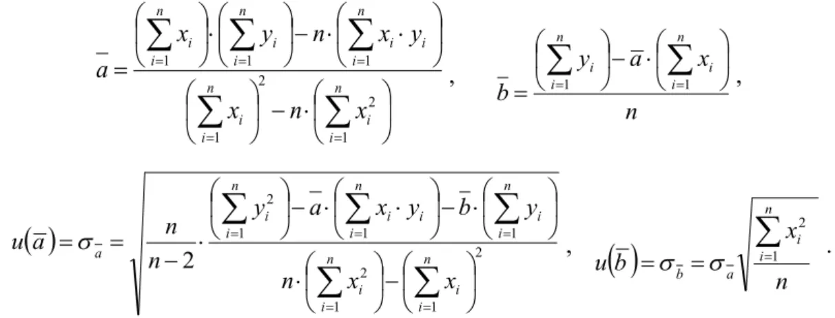 5. Wykres-1. Wykonać wykresy zależności f(x)=ln  n i  n tlo   dla wszystkich rodzajów badanych absorbentów