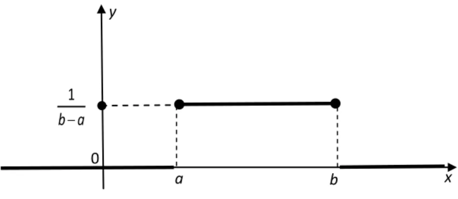 Wykres funkcji gęstości rozkładu jednostajnego przedstawiono poniżej. 