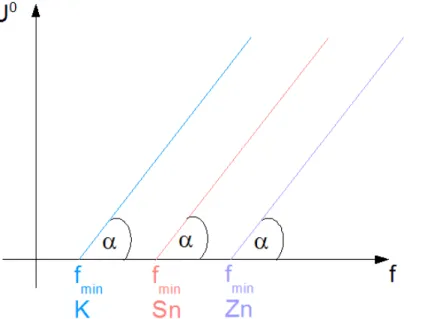 Tabela II.2. Przykłady f min  (λ max ) dla różnych materiałów.
