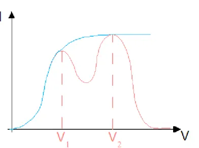 Rys.IV.11. Wykres niebieski – jeżeli stany atomów są skwantowane możliwe jest tylko pokazanie 