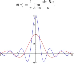 Rysunek 6: Wykres funkcji sin kR/k dla mał ego R (linia czerwona) i dla dużego R (lina niebieska).