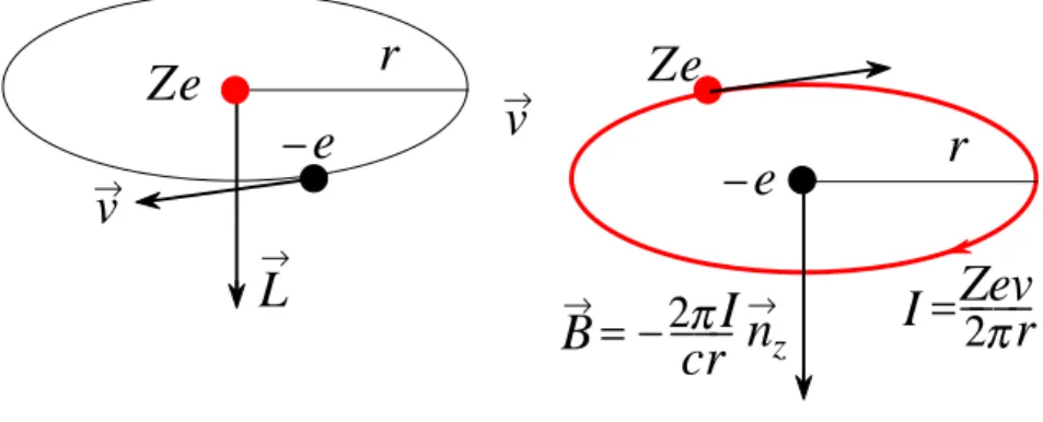 Rysunek 1: Pole magnetyczne od j¡dra poruszaj¡cego sie po orbicie koªowej.
