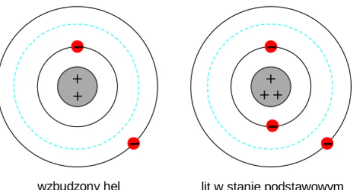 Rysunek 1: Energie jonizacji wzbudzonego helu i litu s¡ prawie jednakowe.