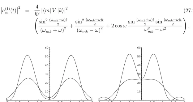 Rysunek 2: Wykres | a (1) m (t) | 2 jako funkcji ω mn dla dwu ró»nych czasów. Po lewej stronie du»e ω, po prawej mniejsze.