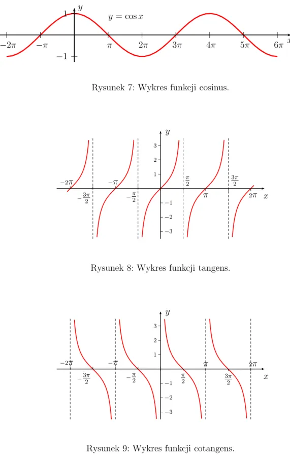 Rysunek 8: Wykres funkcji tangens.