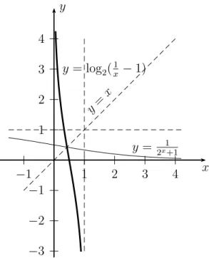 Rysunek 2: Wykresy funkcji z przykładu 1 2. y = 2x+1 3x−1