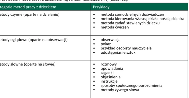 Tab. 2. Podział metod pracy z dzieckiem wg A. Klim-Klimaszewskiej (2005: 63).