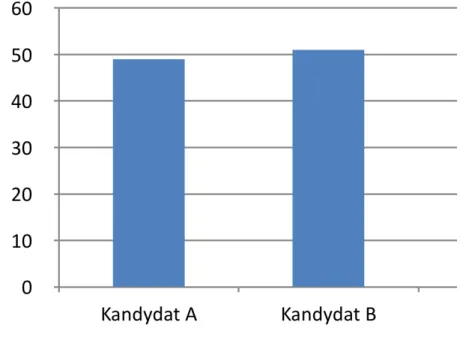 Wykres kołowy