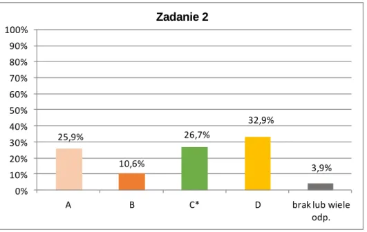 Wykres  potwierdza,  że  działania  na  ułamkach  zwykłych  są  bardzo  trudne  dla  uczniów  V  klasy  –  niepoprawne odpowiedzi A i D są bardzo licznie wybierane i przez uczniów o najniższych  umiejętno-ściach  rachunkowych,  i  przez  uczniów  średnich,