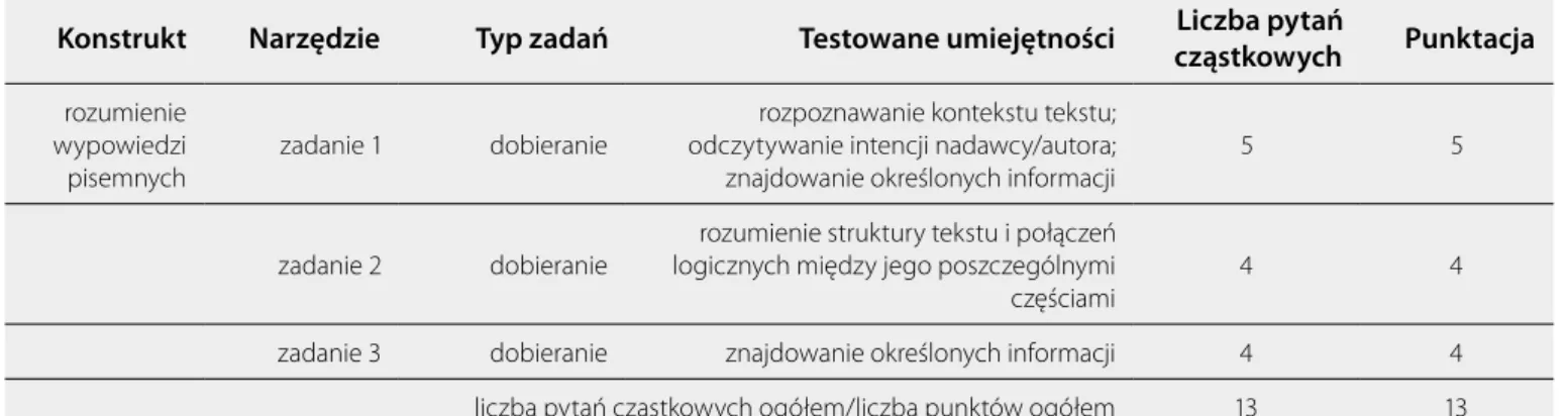 Tabela 6. Test osiągnięć 1 – zadania sprawdzające rozumienie wypowiedzi pisemnych