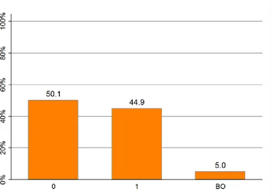 Wykres prezentuje procent odpowiedzi ocenionych na określoną liczbę punktów (kryterium ortografia)