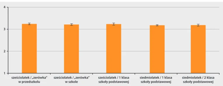 Rysunek 3.4. Wyniki na skali oceny funkcjonowania w placówce w pięciu grupach (min. – 1 max