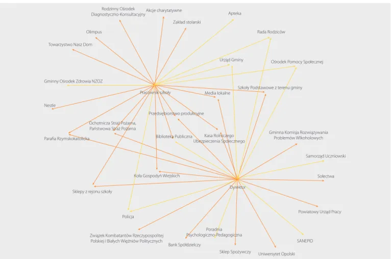 Rysunek 9. Mapa wskazań dobrowolnych i obligatoryjnych: szkoła podstawowa, wieś [L08].