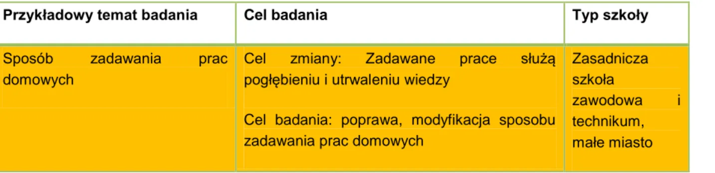 Tabela  18.  Przykład  sformułowania  tematu  i  celu  mikrobadania  dotyczącego  metod  pracy