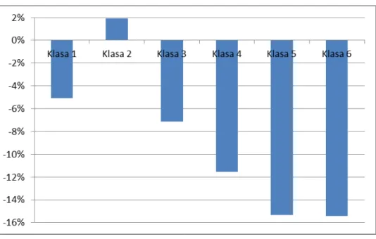 Tab. 4 . Uczniowie klasy pierwszej szkoły podstawowej według wieku w latach szkolnych   2007/08–2012/13 