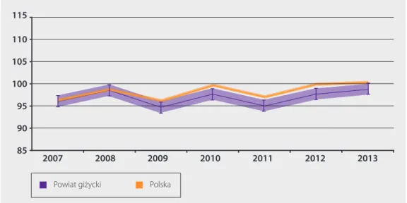 Rysunek 8. Zrównane wyniki części humanistycznej egzaminu gimnazjalnego w powiecie  giżyckim