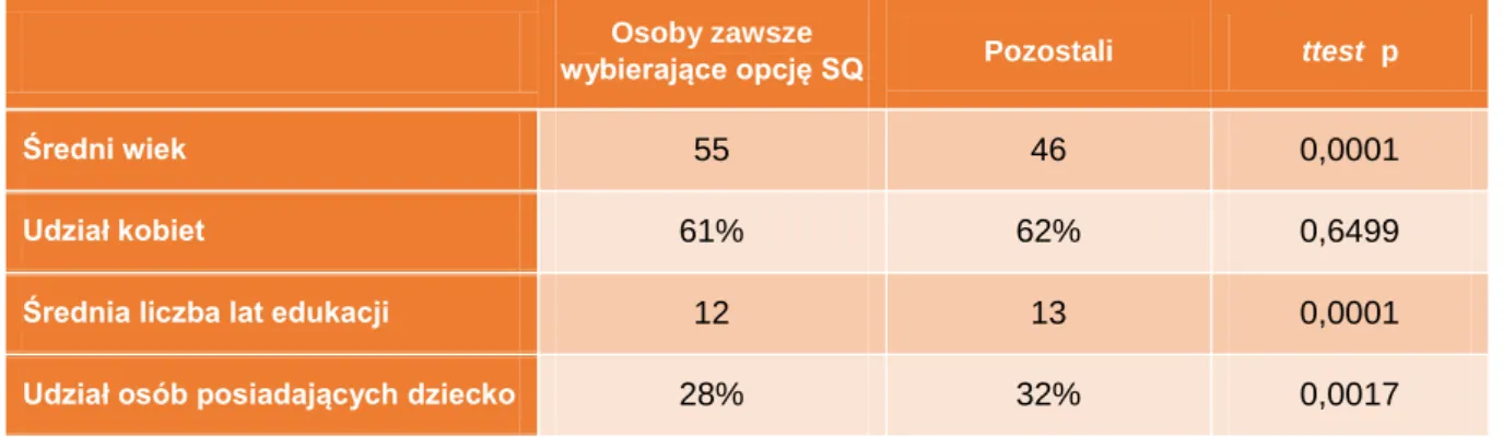 Tabela  3.  Porównanie  respondentów  gotowych  wziąć  udział  w  finansowaniu  zmian  w  edukacji  oraz  tych zadowolonych z obecnej polityki edukacyjnej