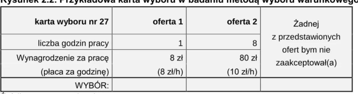 Rysunek 2.2. Przykładowa karta wyboru w badaniu metodą wyboru warunkowego 