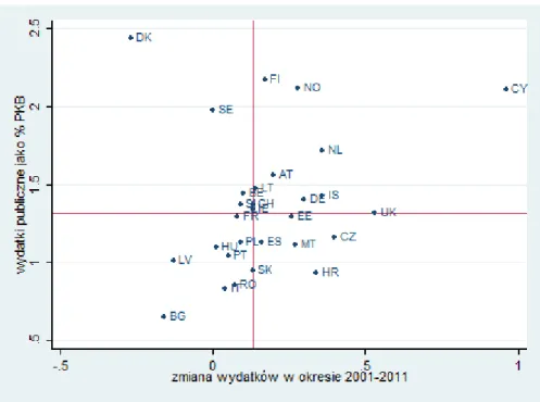 Wykres  1.1  Udział  całkowitych wydatków  publicznych  na  edukację  wyższą  w  PKB  w  2011 r