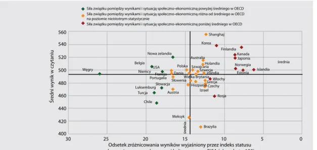 rysunek A.III.3.). Badanie UDE pozwoli na poszerzenie wnioskowania w zakresie powią- powią-zań bierności edukacyjnej i zawodowej z sytuacją w gospodarstwie domowym, a także  historią edukacyjną i zawodową.