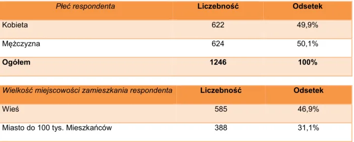 Tabela 1.1. Podstawowe informacje o respondentach w komponencie „młodzi dorośli” 