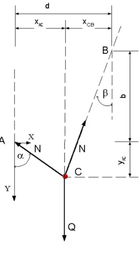 Rysunek pokazuje siły działające w punkcie C, w  którym znajduje się położenie równowagi latarni  o ciężarze Q