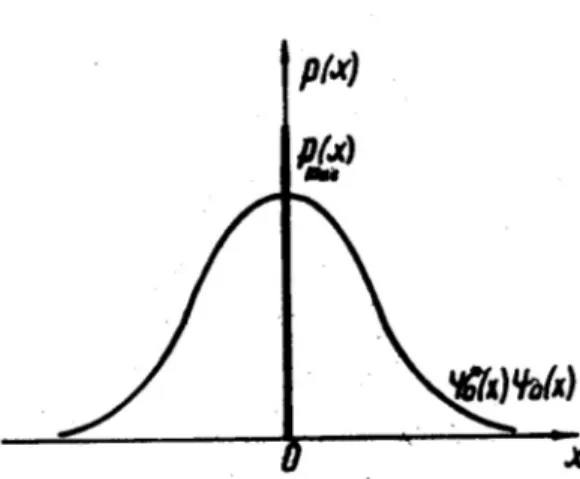 Na rysunku 6-4 przedstawiono funkcje falowe dla n = 0, 1, 2, rysunek za´ s 6-5 pokazuje ge ι sto´ s´ c prawdopodobie´ nstwa (dla przypadku  jednowymi-arowego - prawdopodobie´ nstwo na jednostke ι d lugo´ sci) znalezienia czaι stki w otoczeniu danego punktu