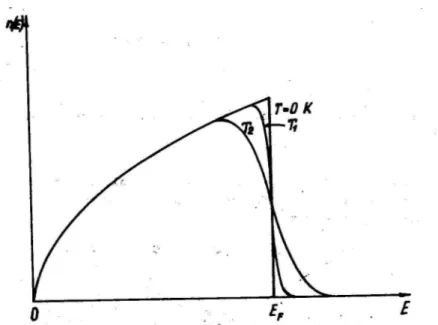 Wykres funkcji rozk ladu w zale˙zno´ sci od energii E przedstawiono na rysunku 7-3.