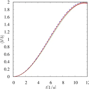 Figure 7.  The average photon number in the b mode calculated numerically using the general Hamiltonian (48)  (solid curve), the effective Hamiltonian (3) (dashed curve) and the effective Hamiltonian (59) (dotted curve)