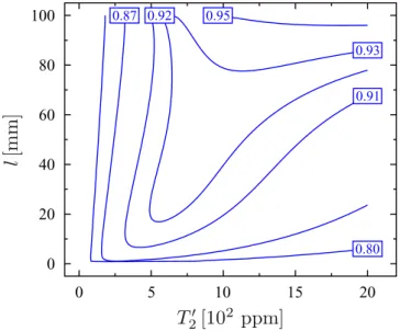 Figure 5.  Figure of merit F as a function of the cavity length l and the transmission coefficient T′ 2  for 1000 