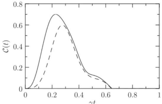 FIG. 4. Time development of the concurrence for three different states of the system. The solid line shows the concurrence of the pure state of the system decoupled from the reservoir