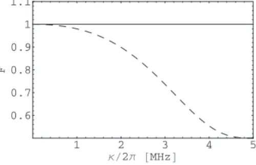 FIG. 4. Probability of success versus cavity decay rate ␬ for the modified protocol 共solid line兲 and the original protocol 共dashed line兲 for 共⌬,g兲/共2␲兲=共100,16兲 MHz.