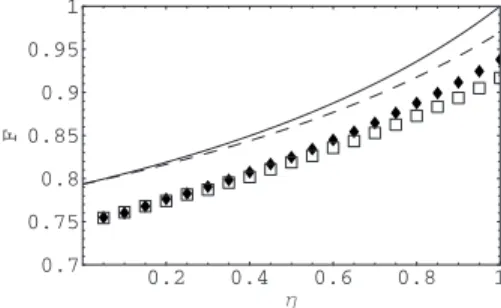 FIG. 5. The average fidelity of teleportation given by Eq. 共 30 兲 for photon-number-resolving detectors 共solid curve兲 and for  con-ventional single-photon detectors 共dashed curve兲 as a function of the overall detection efficiency