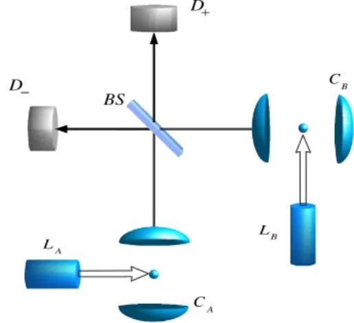 FIG. 1. 共Color online兲 Schematic representation of the setup to realize long distance teleportation of atomic states via photons.