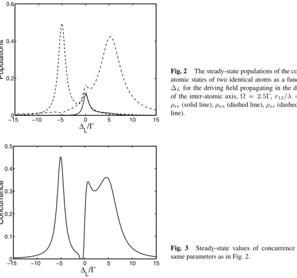 Fig. 3 Steady-state values of concurrence for the same parameters as in Fig. 2.