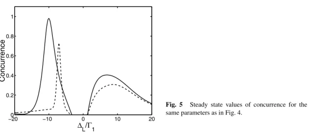 Fig. 5 Steady state values of concurrence for the same parameters as in Fig. 4.