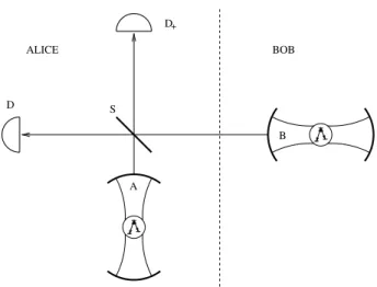 Figure 2. Schematic representation of the system. The atoms are coupled to cavities and are manipulated by lasers